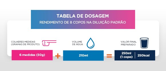 Nutren Capsulas -Nestl&eacute; Nutri&ccedil;&atilde;o at&eacute; Voc&ecirc; 