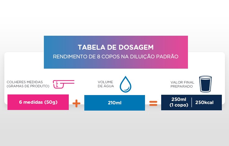 Nutren Capsulas -Nestl&eacute; Nutri&ccedil;&atilde;o at&eacute; Voc&ecirc; 