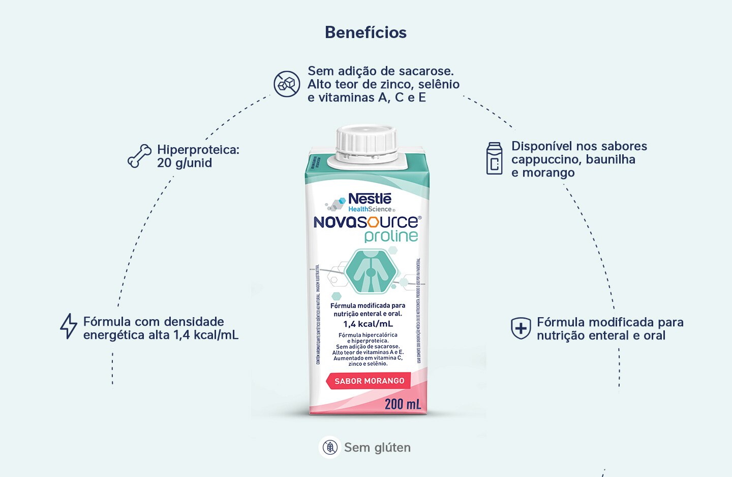 Nutrição Enteral e Oral Novasource Proline Morango 200mL Tetra Pack