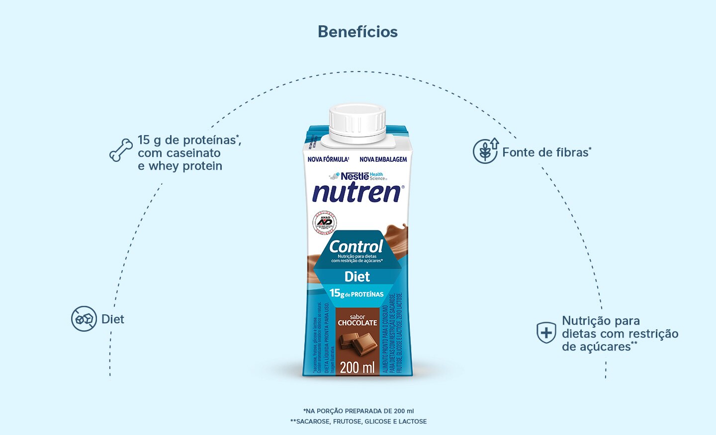Complemento Alimentar Nutren Control Chocolate 200ml