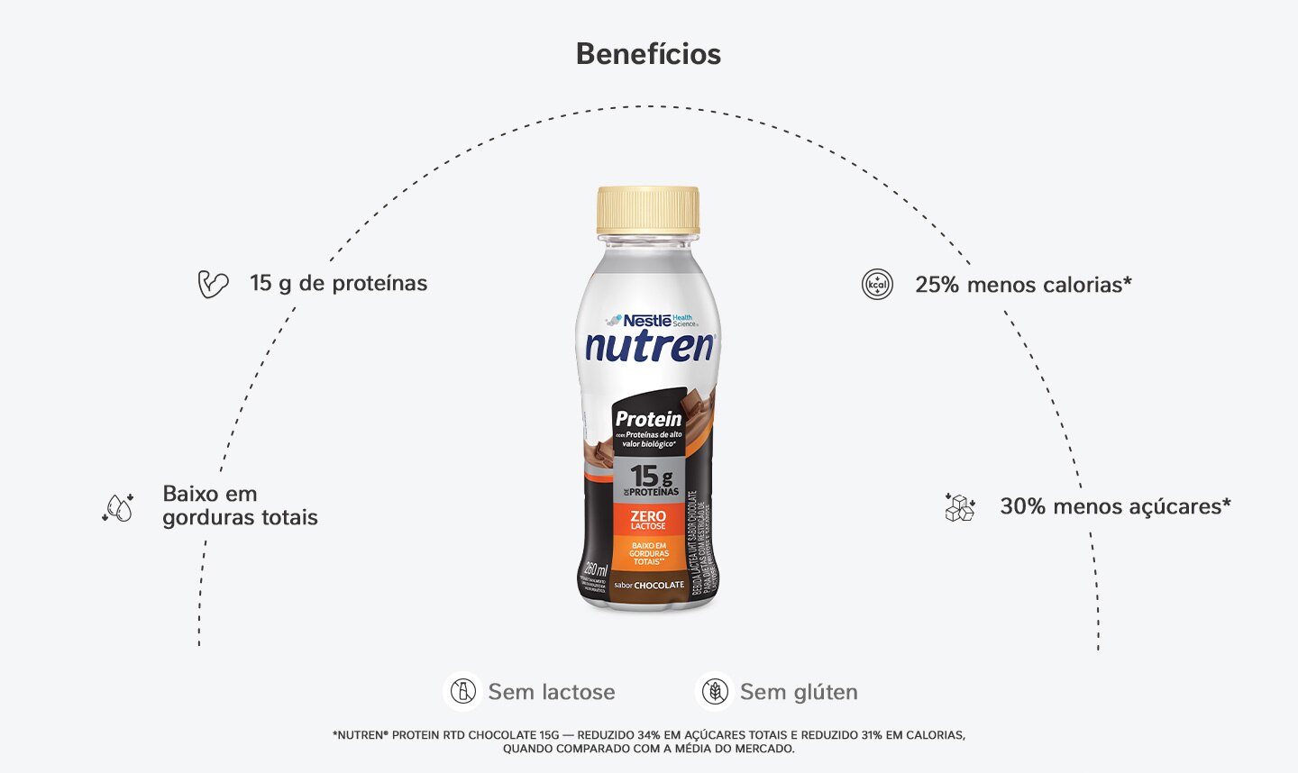 Bebida Láctea Nutren Protein 15g de proteínas Chocolate 24x260ml