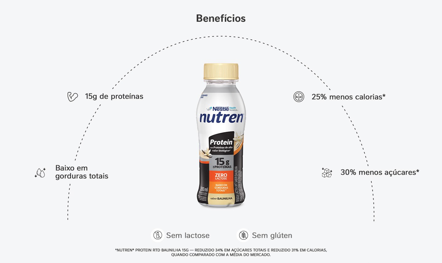 Bebida Láctea Nutren Protein 15g de proteínas Baunilha 24x260ml